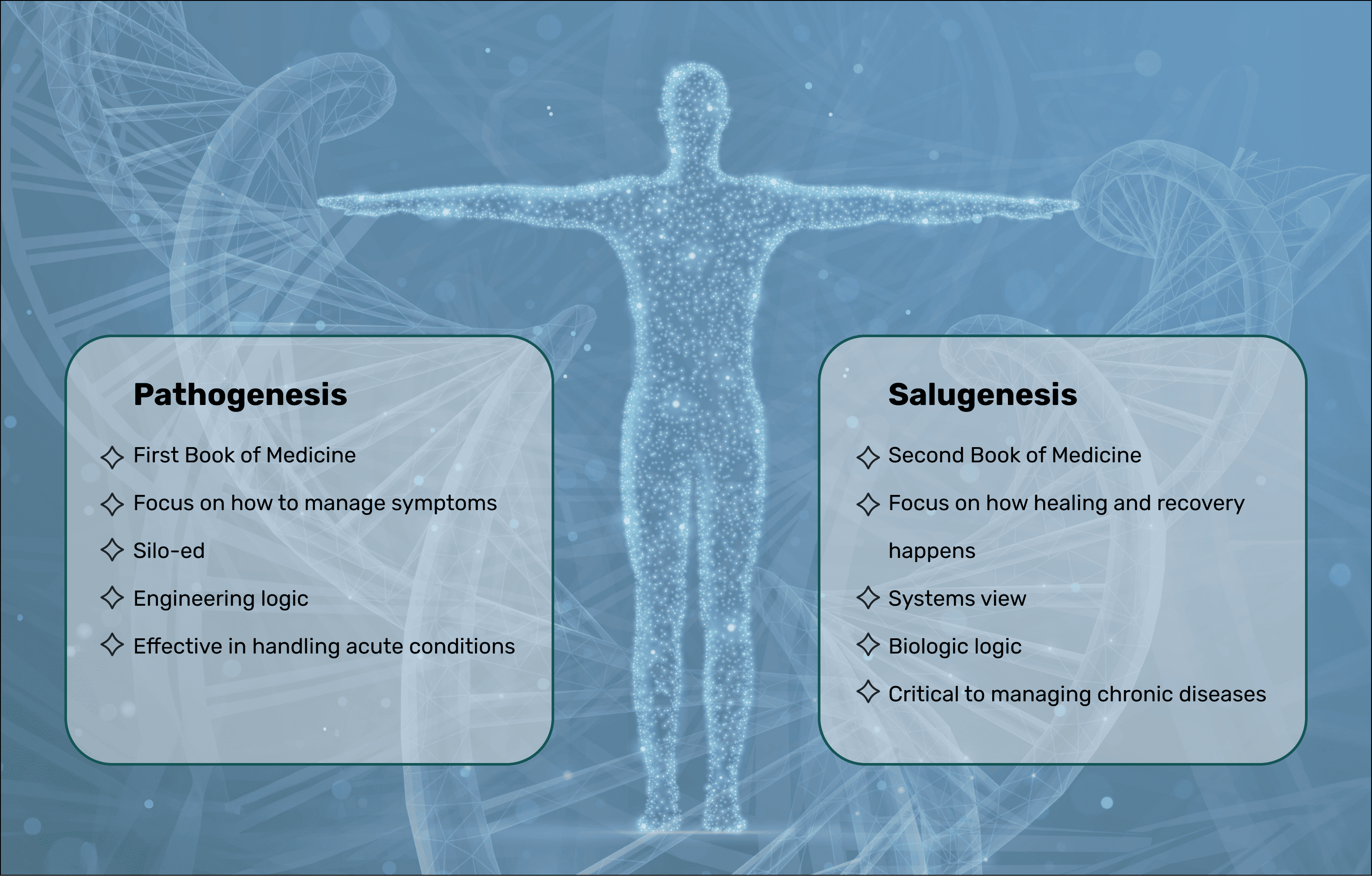 Pathogenesis , Salugenesis